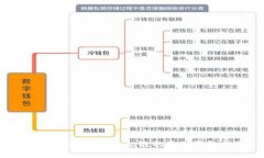 2023年支持Solana链的最佳钱包推荐