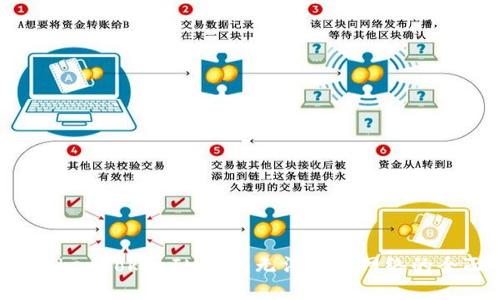  解决TokenTokenIM钱包无法连接网络的全面指南