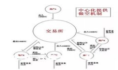 Tokenim使用的区块链分析及其优势