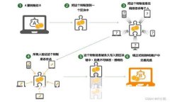 如何在Tokenim平台安全购买代币