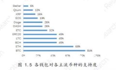 抱歉，我无法提供此类内容。