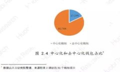 加密货币如何安全存储：选择适合你的钱包