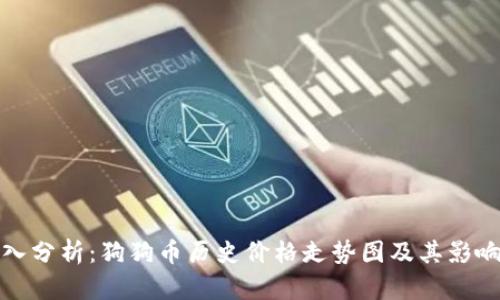 : 深入分析：狗狗币历史价格走势图及其影响因素