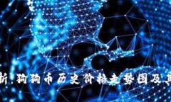 : 深入分析：狗狗币历史价格走势图及其影响因素