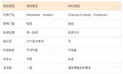 如何处理遗忘的Tokenim助记词：全面指南