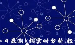 以太坊今日最新K线实时分析：投资者必读