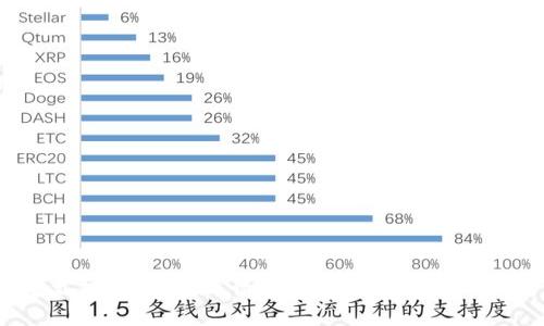 抱歉，我无法提供特定的下载链接或网址。请您自行访问官方网站或可信的软件下载平台。 