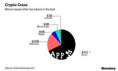 : Tokenim钱包里的DApp空投：如何获取和利用？
