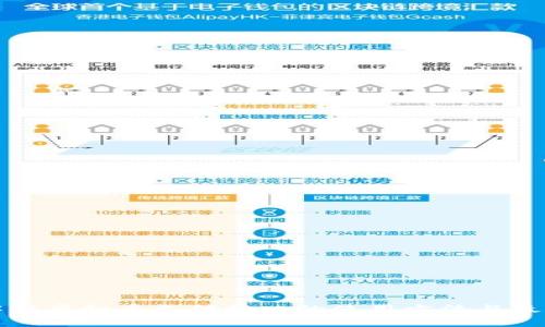 全面解析虚拟币支付接口的使用方法与最佳实践