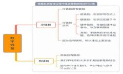 全面解析电子钱包与加密货币的未来发展