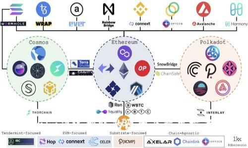 Tokenim延迟到账的原因及解决方案解析