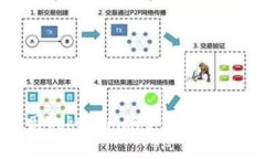 如何找回Tokenim账户的密码和助记词