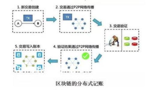 如何在Tokenim平台上安全存储DOGE币
