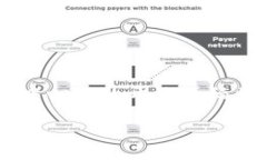 在Tokenim等区块链和加密货币相关平台中提到的“