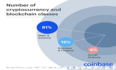 奇亚币与Tokenim：如何高效提取和管理你的数字资