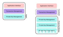 Tokenim平台是否有PC版？全面解析与使用指南