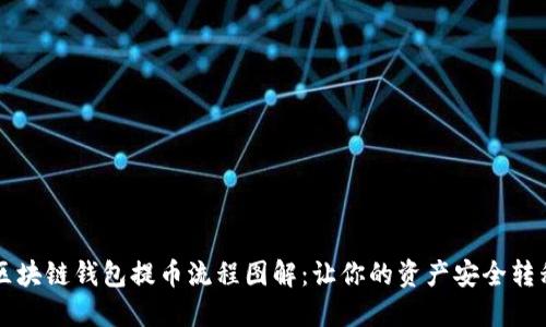 区块链钱包提币流程图解：让你的资产安全转移