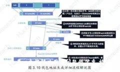思考一个能解决用户问题的优秀，放进