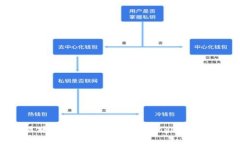 如何选择和使用区块链钱包：深入了解 Unglobal 钱