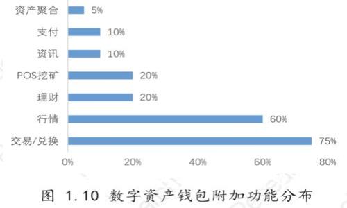 如何在OKEx进行银行卡实名验证：详尽指南