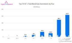 :如何通过Tokenim钱包直接将加密货币兑换为人民币