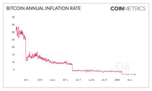 如何安全找回丢失的 TokenIM 助记词