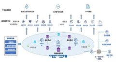 :  Tokenim钱包交易未打包问题解决指南