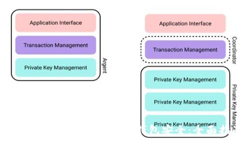 如何保障您的Tokenim钱包安全：全面指南