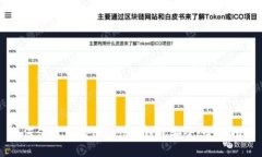如何保障您的Tokenim钱包安全：全面指南