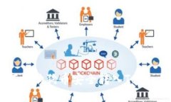 如何将狗狗币安全转入Tokenim？