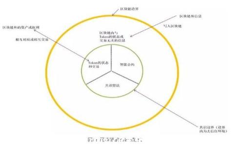 
如何将抹茶F（Matcha Finance）中的资产提现到Tokenim平台