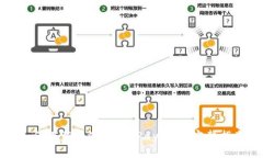 如何下载和使用K豆Pay钱包：完整指南