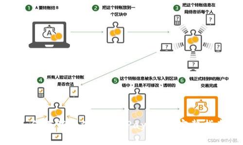 如何下载和使用K豆Pay钱包：完整指南