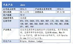 终极保护：库神数字硬钱包如何助您安全存储加