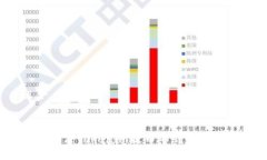 组合  如何解决Tokenim提币不到账的问题？