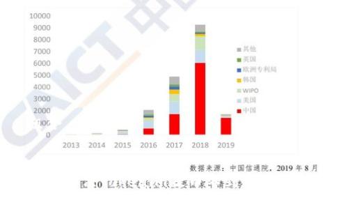 组合

  
如何解决Tokenim提币不到账的问题？