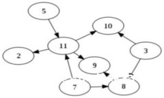 如何高效查询Tokenim转账记录：详细指南
