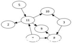 Tokenim钱包最低ETH转账额度详解