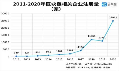 Tokenim能解决用户的哪些问题：全面解析