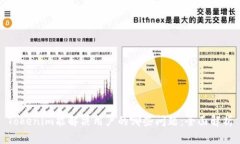 Tokenim能解决用户的哪些问题：全面解析