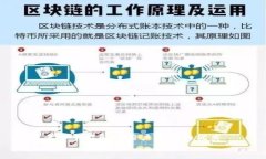 思考一个能解决用户问题的优秀  放进