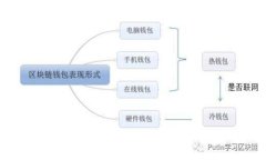 比特派交易详解：如何在比特派平台上安全、高