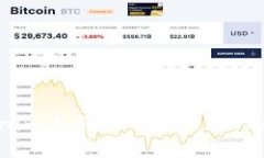 如何在Tokenim上将BTC兑换为USDT：完整指南