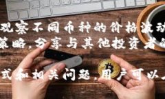 如何在TokenIM上实时查看加密货币价格？ 关键词：
