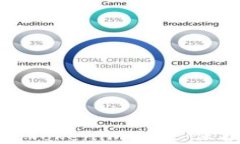 如何安全地退出Tokenim账户，保护您的在线隐私