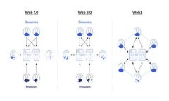 思考一个能解决用户问题的优秀Tokenim如何快速安