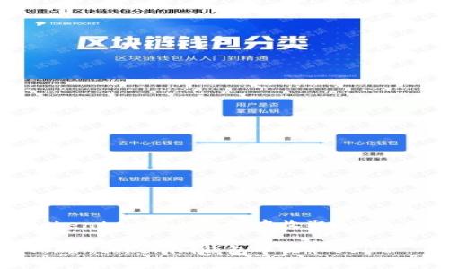 如何在Tokentokenim钱包中收取USDT：详细指南

如何在Tokentokenim钱包中收取USDT