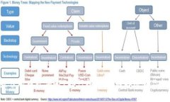 2023年最佳炒币软件APP排行榜：如何选择适合你的