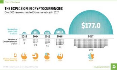区块链钱包的实用性与安全性分析