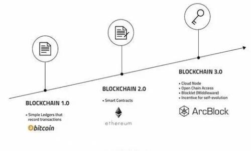 
如何将TokenIM转入交易所？详尽指导与常见问题解析

关键词
TokenIM, 交易所转入, 区块链

一、TokenIM简介
TokenIM是一款针对数字资产管理的应用程序，它为用户提供了便捷的资产存储、管理和交易功能。无论你是数字货币的新手还是经验丰富的投资者，TokenIM都能帮助你安全地管理你的加密资产。这款应用支持多种数字货币的存储与操作，同时提供了便捷的接口，将你的资产安全无缝转入各大交易所。

二、转入交易所的基本流程
要将TokenIM中的资产转入交易所，用户需遵循以下基本步骤：
1. **确定交易所：** 首先，选择一个合适的交易所。基于币种的流动性、手续费、用户评价等因素来做出选择。
2. **注册并完成实名认证：** 选择好交易所后，用户需在该平台上注册账户，并根据要求完成实名认证，以符合相关监管要求。
3. **获取钱包地址：** 在交易所中选定要存款的数字资产，系统会生成一个存款地址，这个地址就是用户在该交易所中管理此类资产的地址。
4. **打开TokenIM：** 在本地或移动设备上打开TokenIM，选择要转移的资产。
5. **发起转账：** 选择“发送”选项，在输入框中填写交易所提供的钱包地址以及转账金额，确保信息无误后，确认转账。
6. **确认交易状态：** 转账后，用户可以在TokenIM和交易所的交易记录中查看转账状态。如果交易确认成功，相关资产将在交易所账户中显示。

三、转账注意事项
在进行TokenIM资产转移到交易所的过程中，有几个重要的注意事项需要关注：
1. **确保地址准确性：** 任何错误的钱包地址都可能导致资金丢失，因此在提交之前，一定要仔细核对。
2. **了解手续费：** 不同资产的转账手续费可能差异很大。在转账之前，检查转账费用，以免产生不必要的损失。
3. **网络状况：** 转账速度与网络状况相关。在繁忙时段，交易确认时间可能会较慢。用户应耐心等待并定期检查转账状态。
4. **合规与安全：** 选择合法合规的交易所，注意账户的安全保护，不要泄露自己的帐号信息与私钥。

四、常见问题解析
在进行TokenIM资产转账的过程中，用户可能会遭遇一些常见问题。以下是五个相关问题的详细解析：

1. TokenIM转账失败的原因是什么？
转账失败是很多用户在进行加密资产转移时常遇到的现象。转账失败可能出于以下几种原因：
1. **错误的钱包地址：** 如果用户输入了错误的交易所钱包地址，转账就会失败。这是最常见的原因之一，因为一旦资金发出，就无法追回。用户需在转账前认真确认地址的正确性。
2. **合同调用失败：** 在以太坊等智能合约平台中，如果与合约交互出现问题，例如合约未能正常执行，转账将遭遇失败。用户在进行交易前应确保智能合约代码的正确性。
3. **网络拥堵：** 在区块链网络负载高的情况下，交易确认时间可能延长，甚至导致交易超时，用户需耐心等待，同时可以选择增加矿工费以提高交易优先级。
4. **钱包余额不足：** 在转账时需确保TokenIM账户中有足够的余额以支付转账金额及相关手续费。如果余额不足，转账也会失败。
5. **安全设置问题：** 有些钱包设置了安全保护，如双重验证或某些限额，这些设置可能会阻止成功转账，用户需在进行重大转账前检查安全设置。

2. 如何查询转账状态？
查询转账状态是一项非常重要的操作，用户可以通过以下几种方式来确认交易是否成功：
1. **在TokenIM钱包中：** 打开TokenIM，进入交易记录，用户可以查看最近的交易记录，包括转账状态、交易哈希等信息。
2. **通过区块链浏览器：** 如果用户在转账时记录了交易哈希，可以通过区块链浏览器查询该交易的详细信息，例如在以太坊上可以使用Etherscan.io，输入交易哈希即可获取关联信息。
3. **在交易所查看：** 登录注册的交易所账户，进入资产页面，查看是否已成功到账，如果确认金钱未到账，请检查转账记录与地址是否一致。
4. **联系客服：** 如果仍有疑问，用户可以直接与TokenIM或交易所的客服进行咨询，以获得更专业的解答。

3. 转账手续费是如何计算的？
转账手续费的计算是每个用户在进行数字资产转账时必须面对的一个方面。手续费的高低通常与以下几个因素相关：
1. **区块链网络：** 不同的区块链网络有不同的手续费标准，例如比特币转账的费用可能与以太坊等网络的费用差异较大。但通常，费用取决于网络的拥堵程度。
2. **交易金额：** 有些数字资产可能会对转账手续费设定一个基础费用，而手续费可能随着转账金额的不同而变化。
3. **矿工费：** 在一些平台，用户可以选择支付的矿工费（即交易费），支付的费用越高，交易被确认的优先级越高。一般来说，用户可以根据当前网络状态来设定适当的矿工费。
4. **平台政策：** 交易所和钱包平台也可能会根据其内部政策设定转账的手续费，用户在进行转账时需关注相关信息。

4. 如何处理转账后不到账的情况？
如果转账完成后，资产没有如预期到账，用户应采取以下步骤进行处理:
1. **查询交易记录：** 再次确认TokenIM中的交易记录，或者通过区块链浏览器跟踪该笔交易，确保交易是否已经确认成功。
2. **确认地址：** 核实自己在交易所注册时使用的地址是否与转账时输入的地址一致，如有不符，资金可能会发送至错误地址。
3. **等待时间：** 转账确认可能需要一定时间，特别是在网络繁忙期，因此用户应给予一定耐心，观察转账进展。
4. **联系平台客服：** 如果确认转账成功但资产仍未到账，应立刻联系TokenIM或相关交易所的客服，以获取进一步的信息指导与帮助。

5. 在TokenIM的安全措施有哪些？
TokenIM作为一款数字资产钱包，其安全性是用户最为关心的问题之一。以下是TokenIM提供的一些安全措施：
1. **私钥控制：** 用户在创建TokenIM钱包时，私钥完全掌握在用户手上，绝对的控制权确保了用户资产的安全。
2. **双重身份验证：** TokenIM支持双重身份验证（2FA）等安全机制，增加了账户的安全性，避免未经授权的访问。
3. **实时监控及报警：** 钱包应用会监控用户账户的活动，一旦检测到可疑行为，将及时发出警报，帮助用户尽快采取措施。
4. **安全数据加密：** TokenIM会对用户的敏感信息进行加密存储，无论在传输还是存储过程中，都尽力保证信息的安全性。
5. **定期安全审计：** 不断进行安全测试和漏洞评估，以应对各种可能存在的安全挑战，保障用户资产安全。

总结
通过以上内容，我们可以看出TokenIM转入交易所的过程并不复杂，但在这一过程中需要注意各种细节与安全性。掌握基本的转账流程、注意事项和常见问题，可以有效降低风险，从而使用户更加稳定、安全地管理自己的数字资产。希望本指南能为您提供切实的帮助，让您在数字资产的世界中行稳致远。